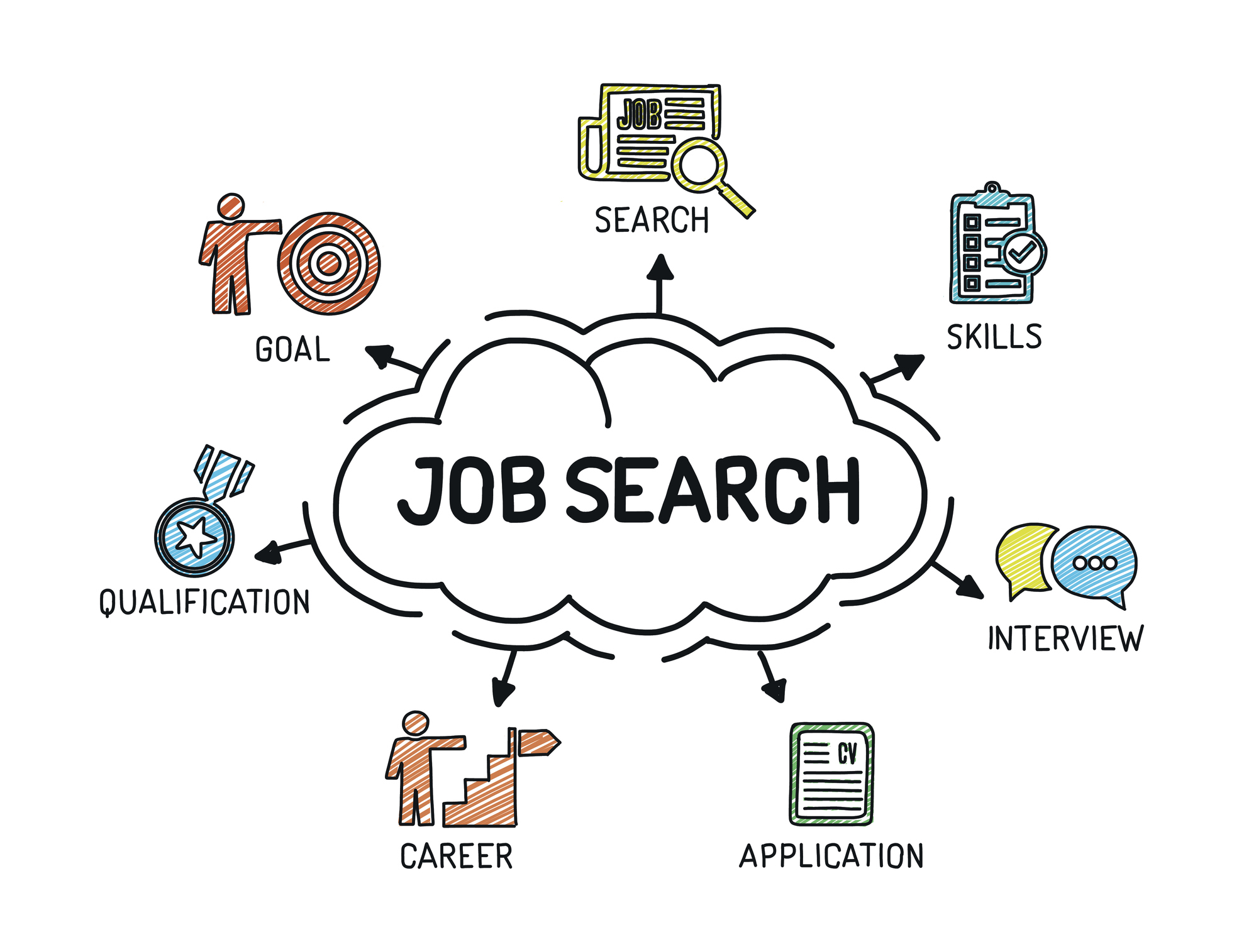 job seekers discover the 1 way to find summer work summer job search